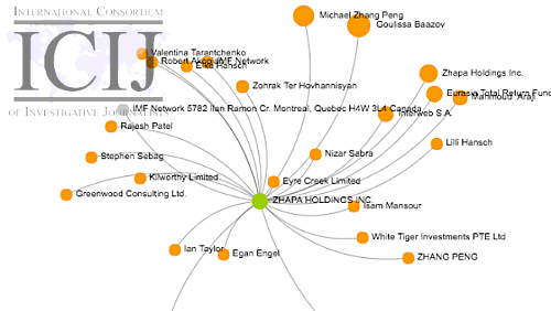 amaya-zhapa-icij-offshore-data-leak