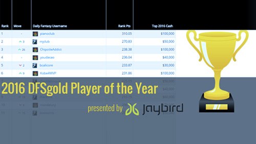 DFSgold Announces DFSgold Player of the Year Presented by Jaybird