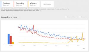 Casino Royale(ly) Screwed