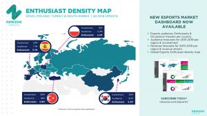 Esports Awareness Exceeds 1 Billion as New Global & Local Initatives Are Launched