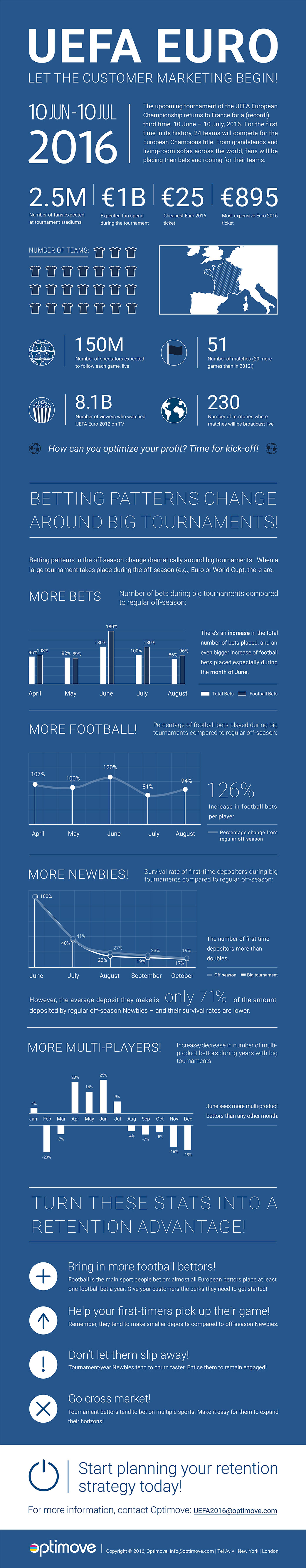 Euro 2016: How to turn football fans into active players