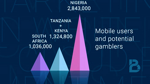 Becky’s Affiliated: The incredible gaming opportunities in the emerging African and LatAm markets with BtoBet
