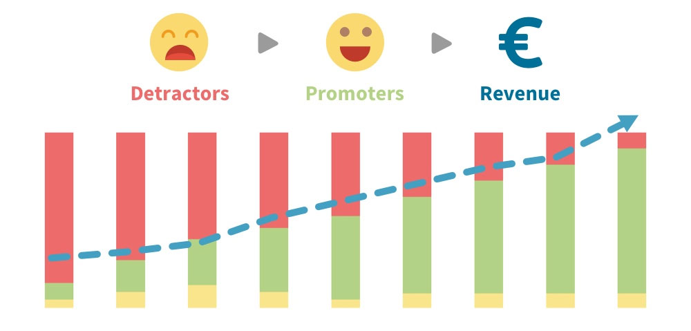 Why Customer Service is Your Key to Sustainable Growth 