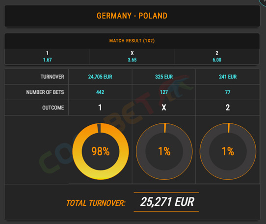 Coolbet: Most Transparent Sportsbook in the World