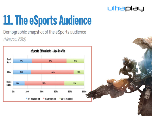 What I-Gaming Investors Need to Know But Were Afraid to Ask About E-Sports 