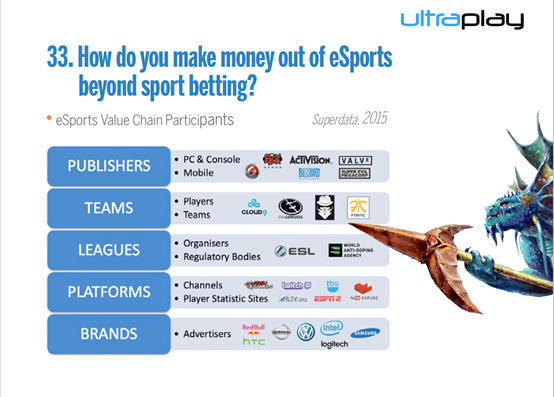 What I-Gaming Investors Need to Know But Were Afraid to Ask About E-Sports 