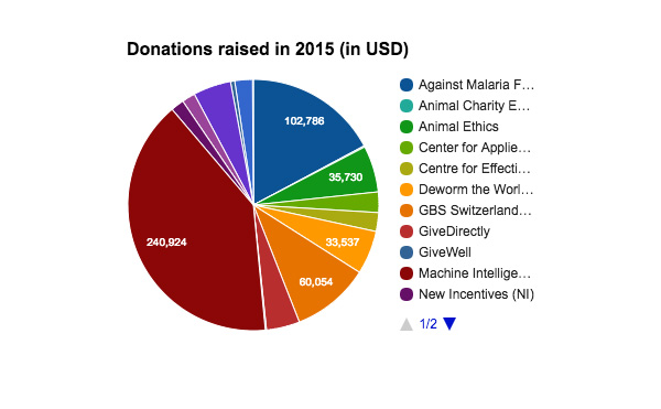 Raising For Effective Giving Release 2015 Report