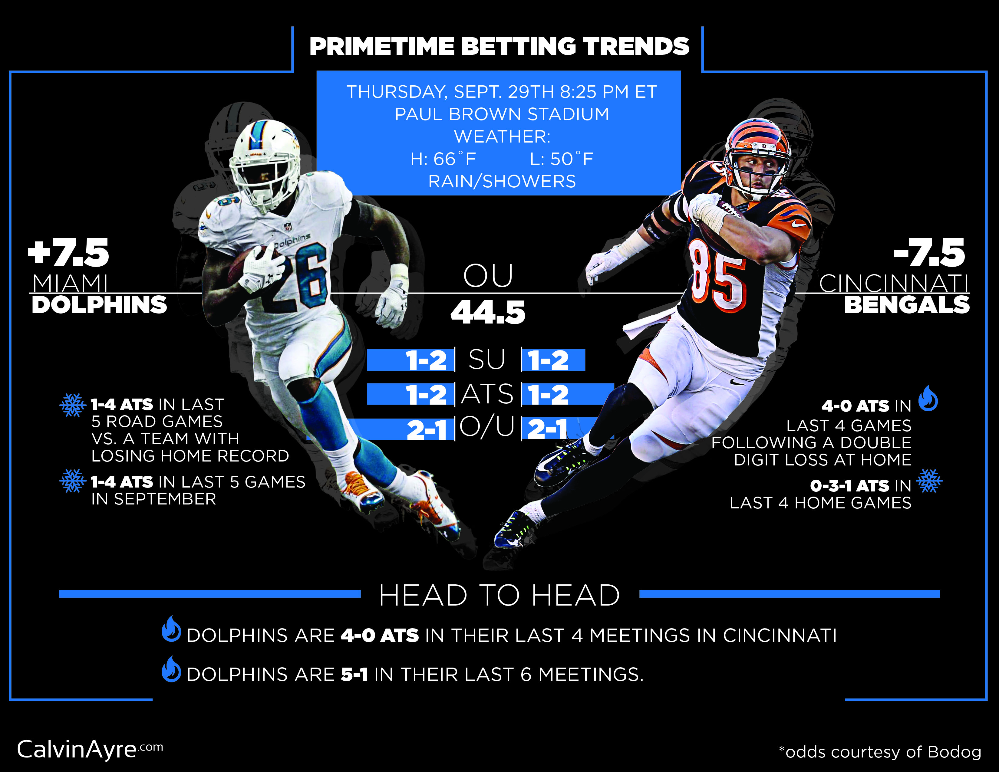 Week 4 Thursday Night Football Betting Preview
