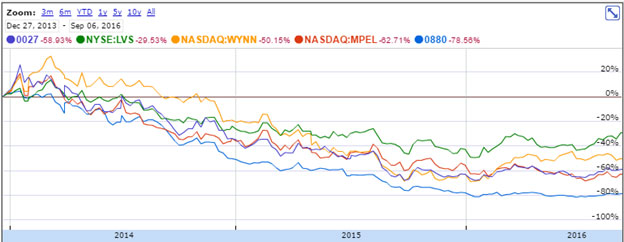 Is SJM Finally A Buy Here? 