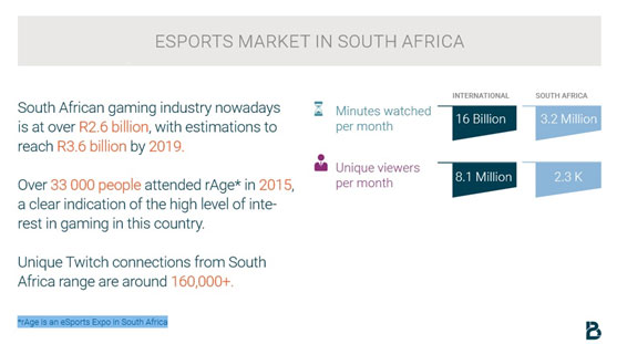 Esports, Is It The New Frontier Of Sports-betting In Africa?