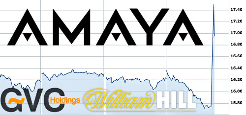 GVC, William Hill in the hunt to acquire Amaya while David Baazov folds his hand (UPDATED)