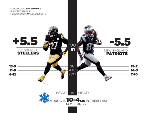 NFL playoffs – AFC championship game betting preview