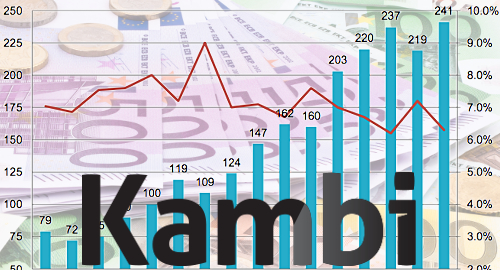 kambi-revenue-sports-betting