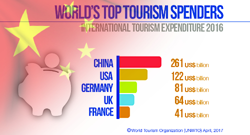 china-top-tourist-spending