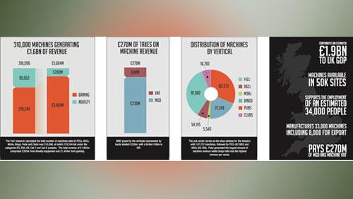 Influential PwC research shows the full extent of industry’s economic contributions