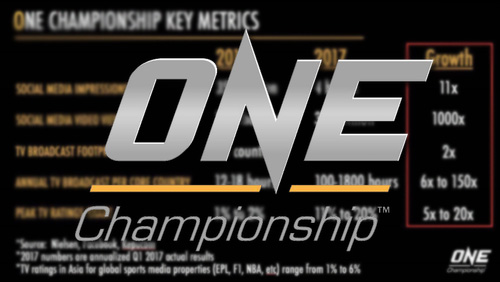ONE Championship television ratings show incredible growth in last three years