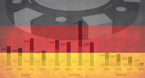 germany-problem-gambling-decline