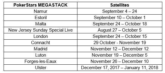 Pokerstars Megastack adds second Malta stop to 2017 schedule