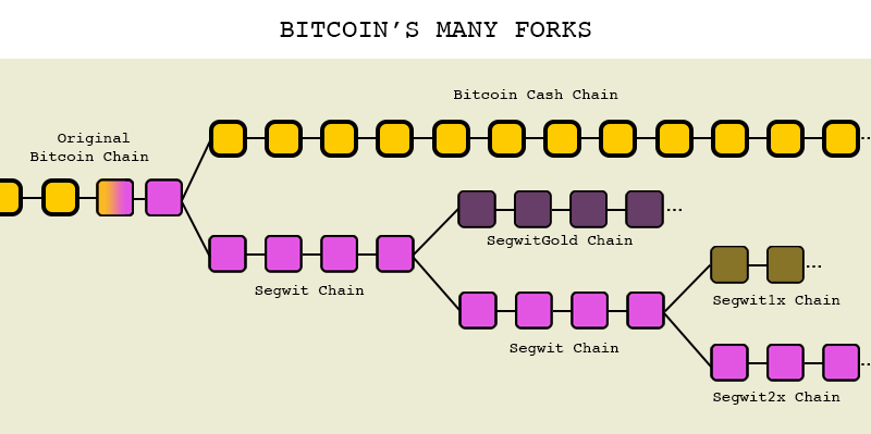 About Bitcoin Calvinayre Com - 