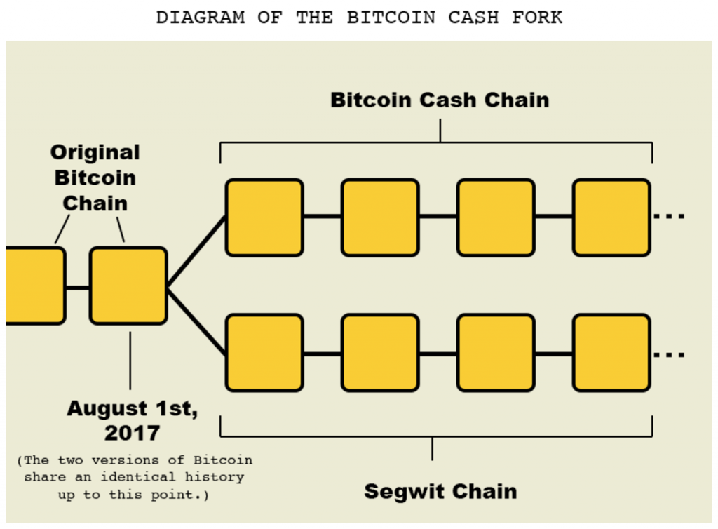 About Bitcoin Calvinayre Com - 