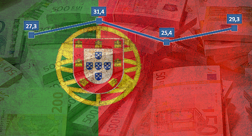 portugal-online-gambling-market-revenue