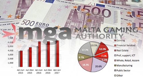 malta-gaming-authority-report