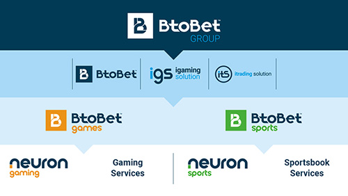 BTOBET ANNOUNCES NEWLY REDESIGNED GROUP