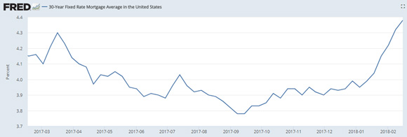 Why the best hope for Caesars is to lay low