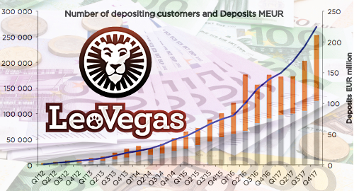 leovegas-record-quarter-acquisitions