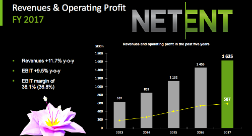 netent-2017-outcome