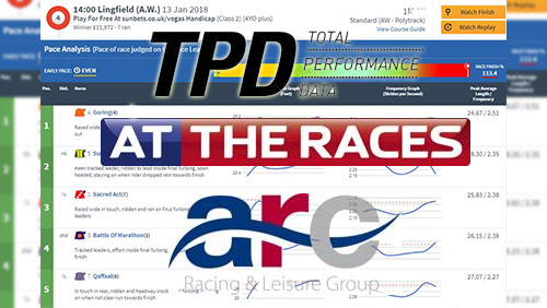 Stride Data from Six Arc Racecourses launched on Attheraces.com