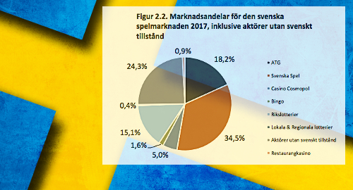 sweden-gambling-market-2017