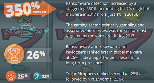 online-gambling-ransomware