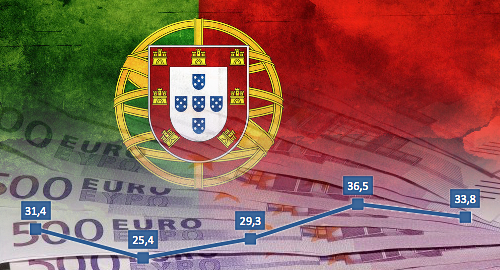 portugal-online-gambling-casino-growth