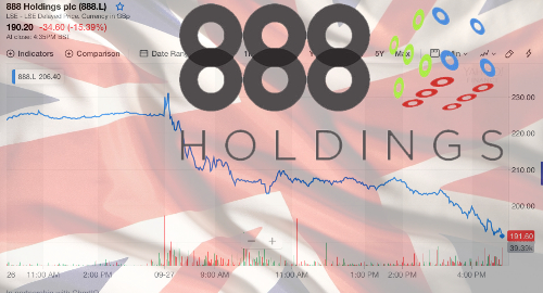 888-holdings-shares-tank-uk-gambling