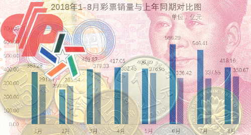 china-sports-lottery-august-sales