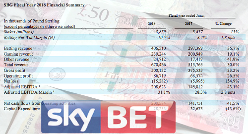 sky-betting-gaming-stars-group-results