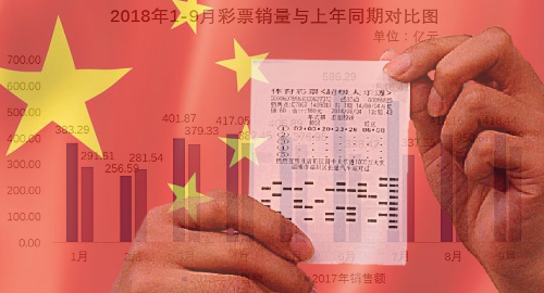 china-sports-lottery-sales-september
