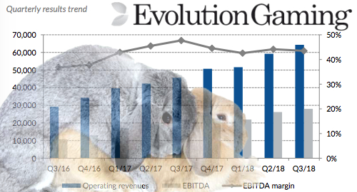 evolution gaming live casino