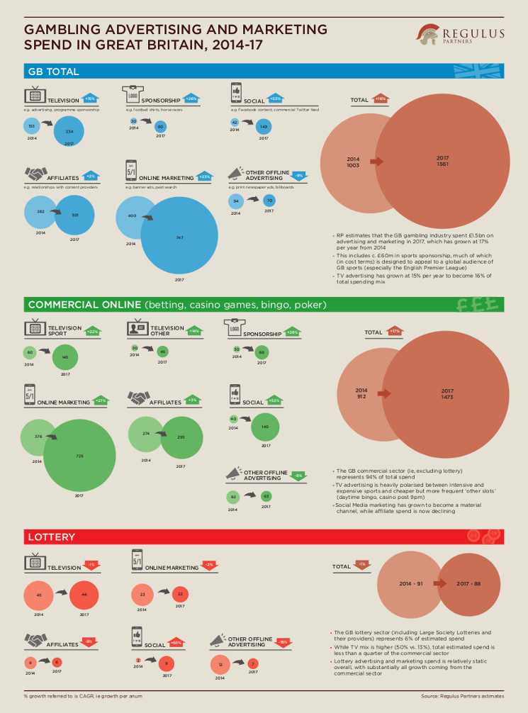 gambleaware-infographic