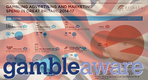 gambleaware-uk-gambling-marketing-spending