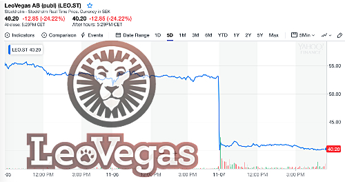 leovegas-shares-plunge-compliance-costs
