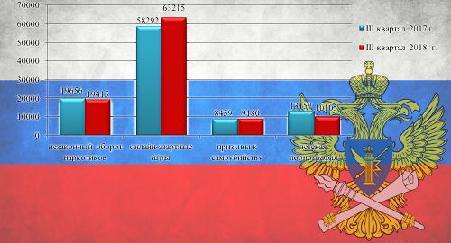 russia-online-gambling-complaints