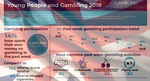 uk-youth-gambling-survey-2018