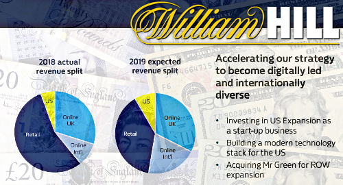 william-hill-2018-gambling-report