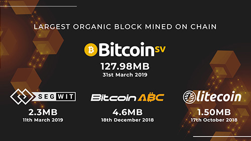 Big blocks, organic growth and Bitcoin SV