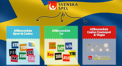 Svenska Spel Blackjack