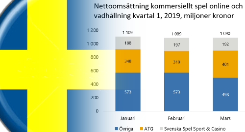 sweden-online-gambling-svenska-spel-atg