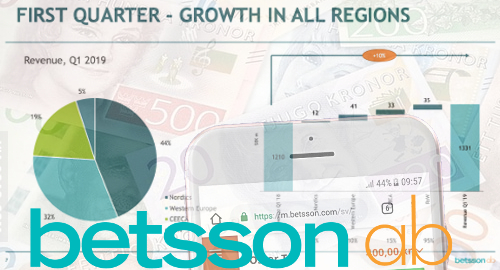 betsson-sports-betting-online-casino-revenue