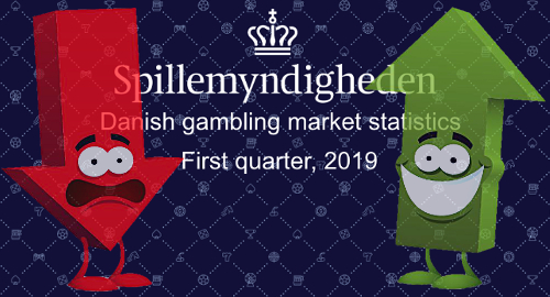 denmark-online-gambling-market-2019